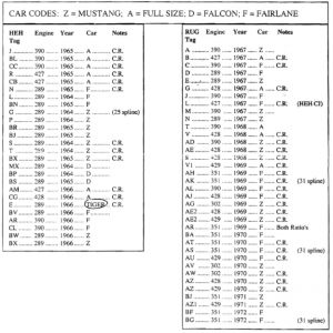 car codes