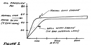 oil pressure curve