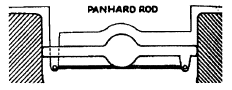 panhard rod
