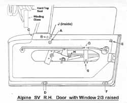 Alpine / Tiger door internals